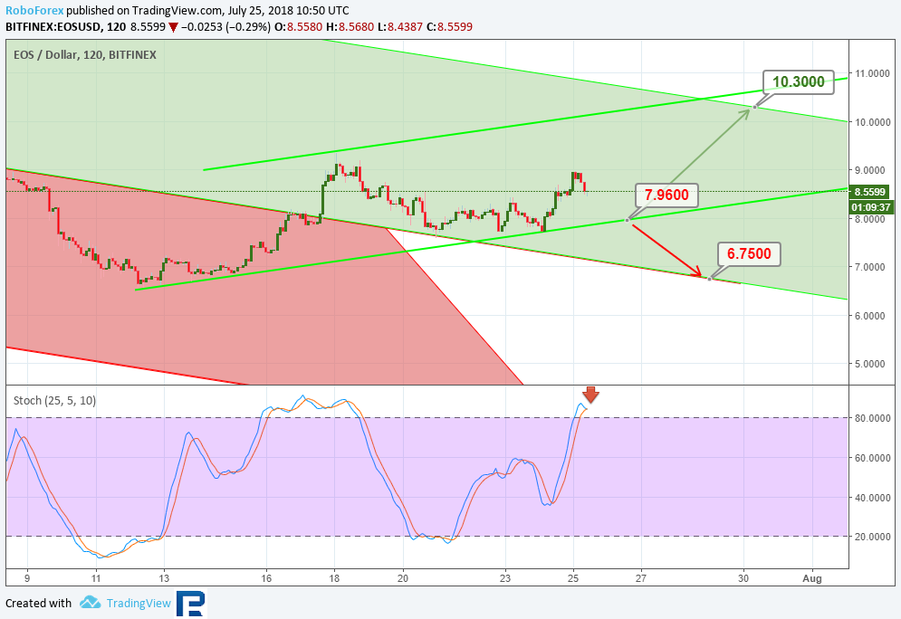 Анализ цен альткоинов: зона турбулентности в пределах видимости