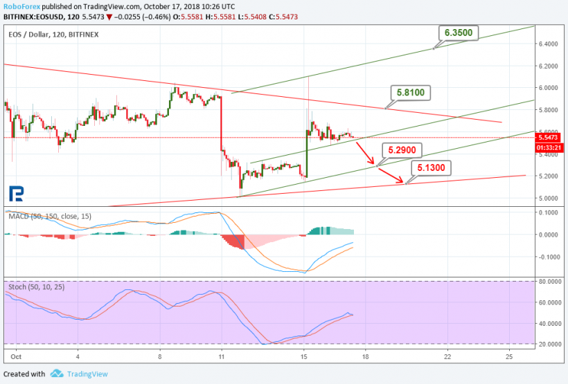 Анализ курсов криптовалют: рост только в краткосрочном периоде