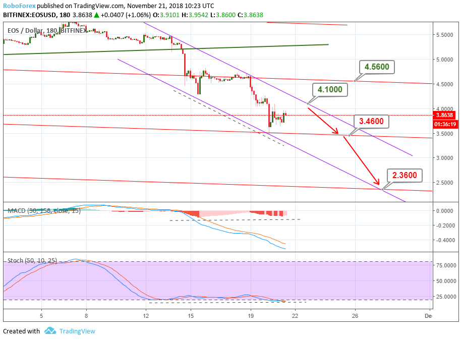 Анализ цен криптовалют: выстоял только XRP
