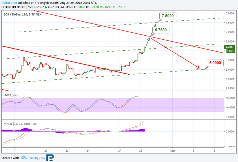 Анализ курсов криптовалют: восходящая коррекция с шансом на пробитие сопротивлений