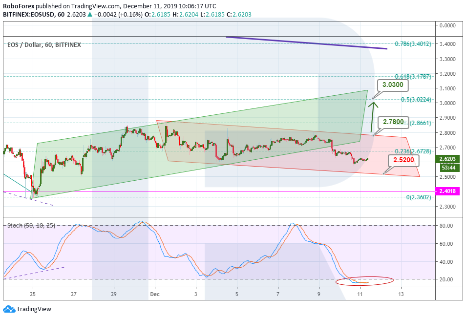 Анализ цен криптовалют: медленное снижение продолжается