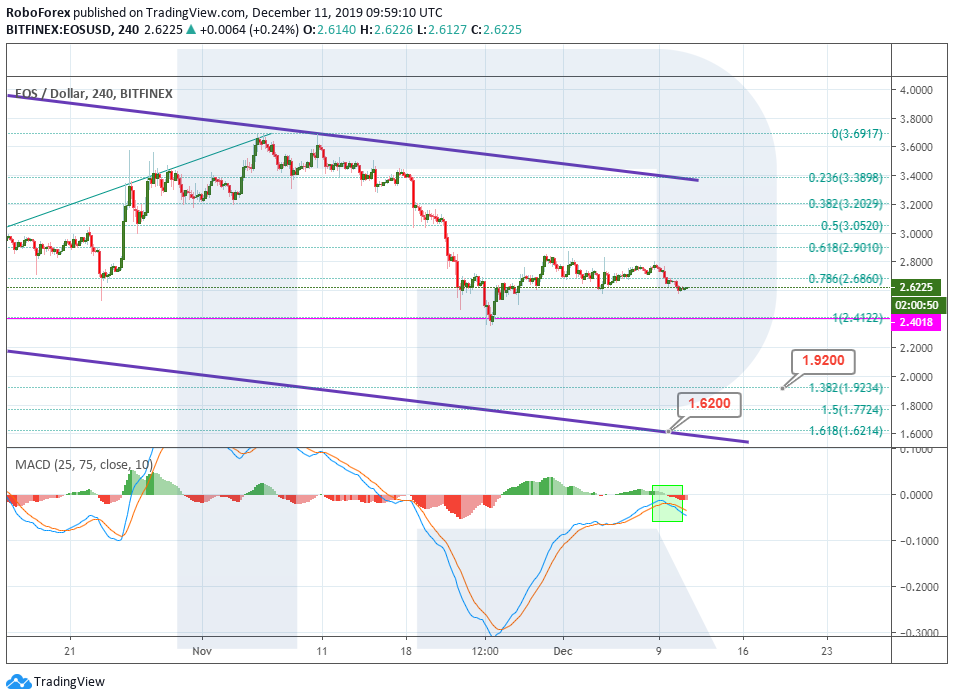 Анализ цен криптовалют: медленное снижение продолжается
