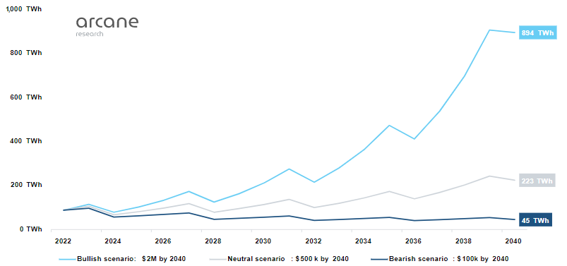 Развенчивая мифы: так ли страшен биткоин для экологии?