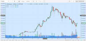 На eBay существенно увеличилось число продавцов видеокарт для майнинга