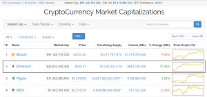 CEO Polychain Capital: к концу следующего года Ethereum обойдет биткоин