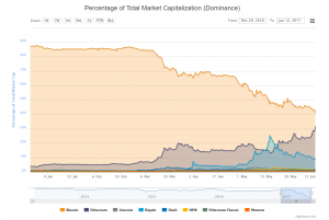 Цена Ethereum превысила $400