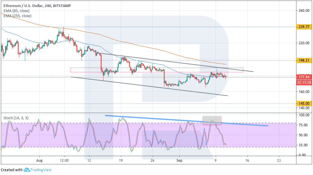 Анализ цен криптовалют: риски снижения рынка возрастают