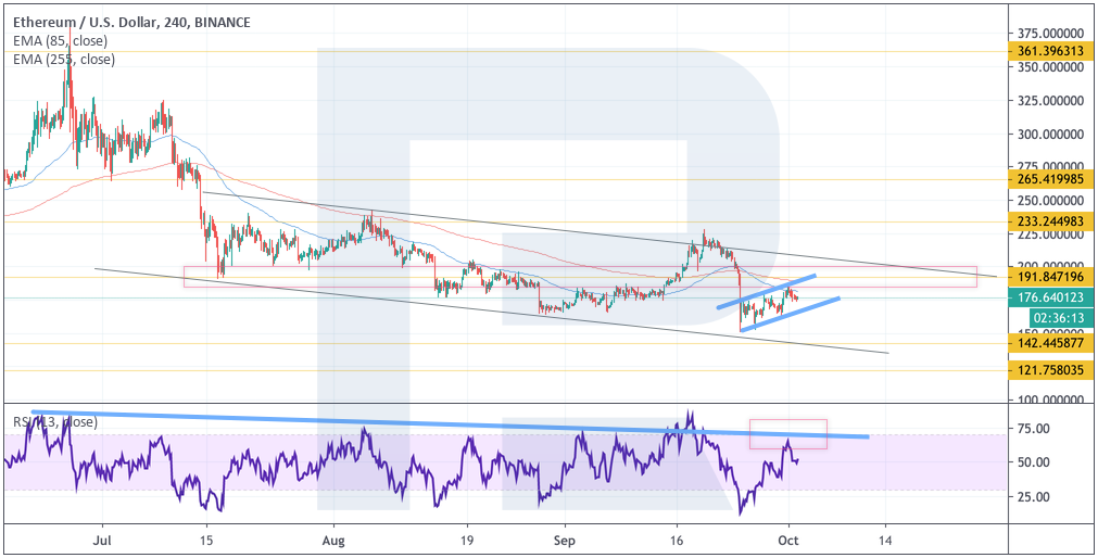 Анализ цен криптовалют: рынок продолжают контролировать «медведи»