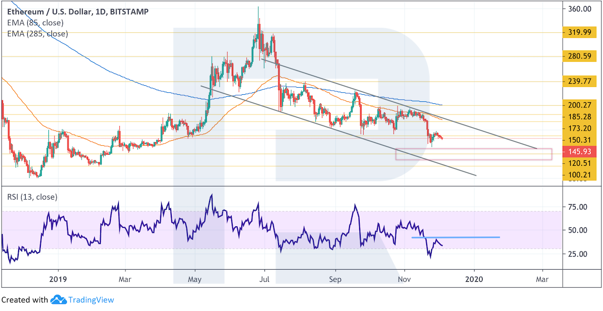 Анализ цен криптовалют: давление медведей сохраняется
