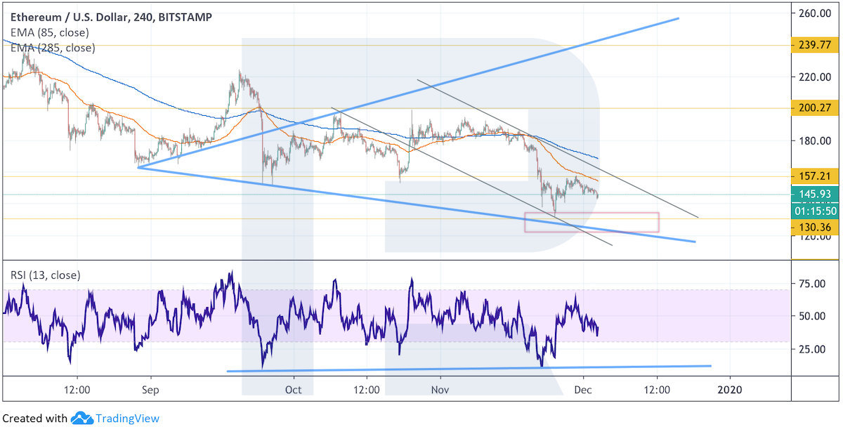 Анализ цен криптовалют: давление медведей сохраняется