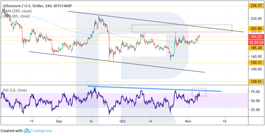 Анализ цен криптовалют: в боковом движении