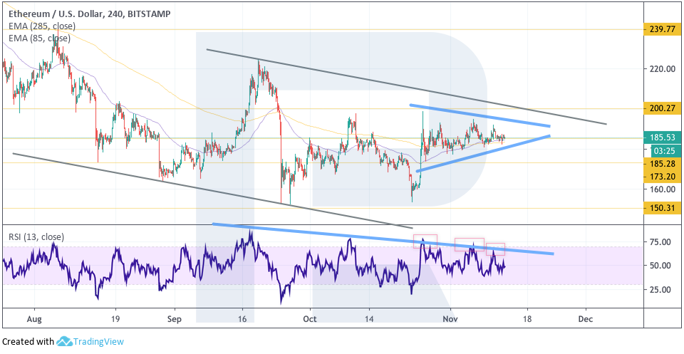 Анализ цен криптовалют: нисходящая коррекция продолжается