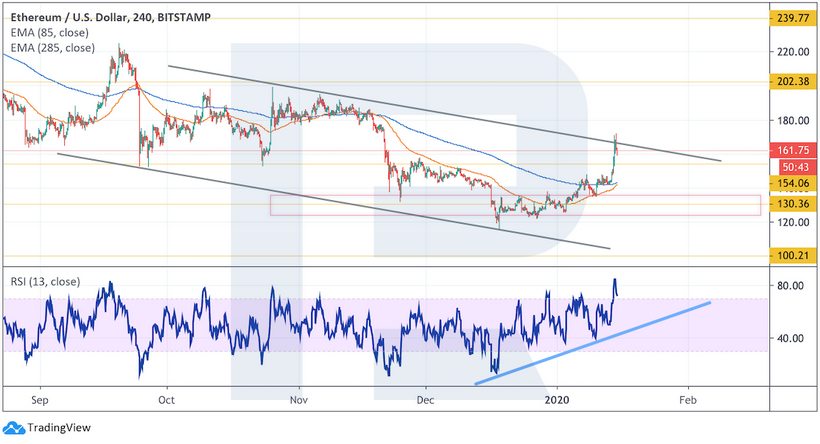 Анализ цен криптовалют: возможно, рынок возвращается к восходящему тренду