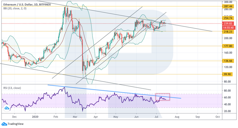 Анализ цен криптовалют: рынок в боковом тренде, но альткоины под угрозой