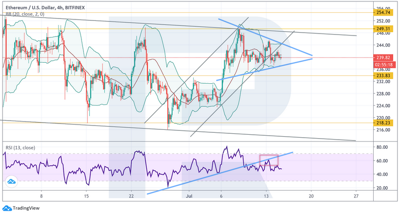 Анализ цен криптовалют: рынок в боковом тренде, но альткоины под угрозой