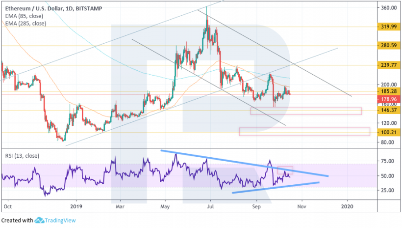 Анализ цен криптовалют: оставь надежду, всяк сюда входящий