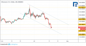 Анализ цен криптовалют: надежда еще есть