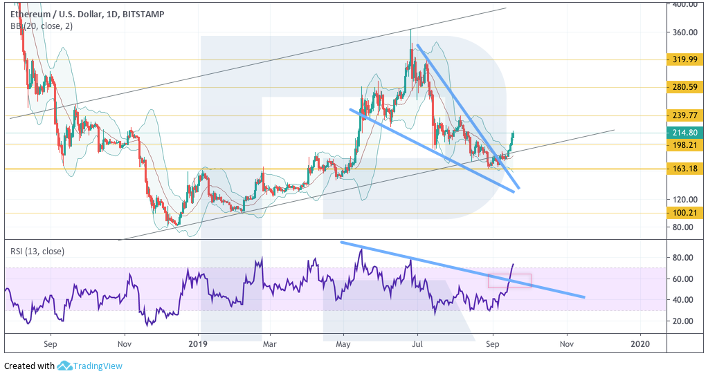 Анализ цен криптовалют: биткоин безучастен к взлету альткоинов