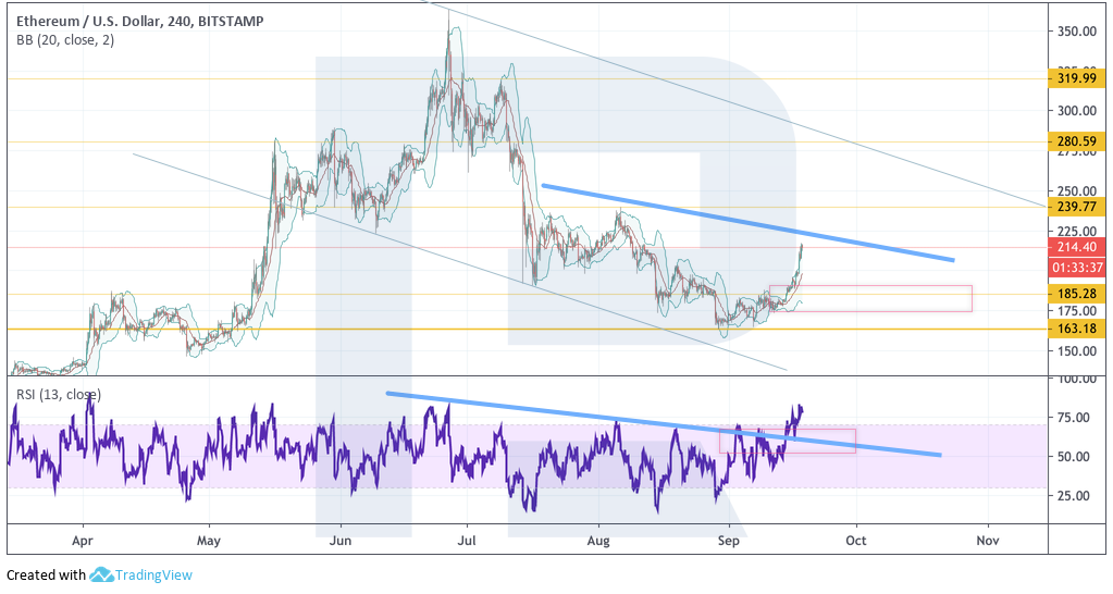 Анализ цен криптовалют: биткоин безучастен к взлету альткоинов