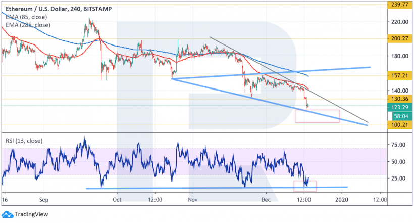 Анализ цен криптовалют: покупатели все еще могут перехватить инициативу