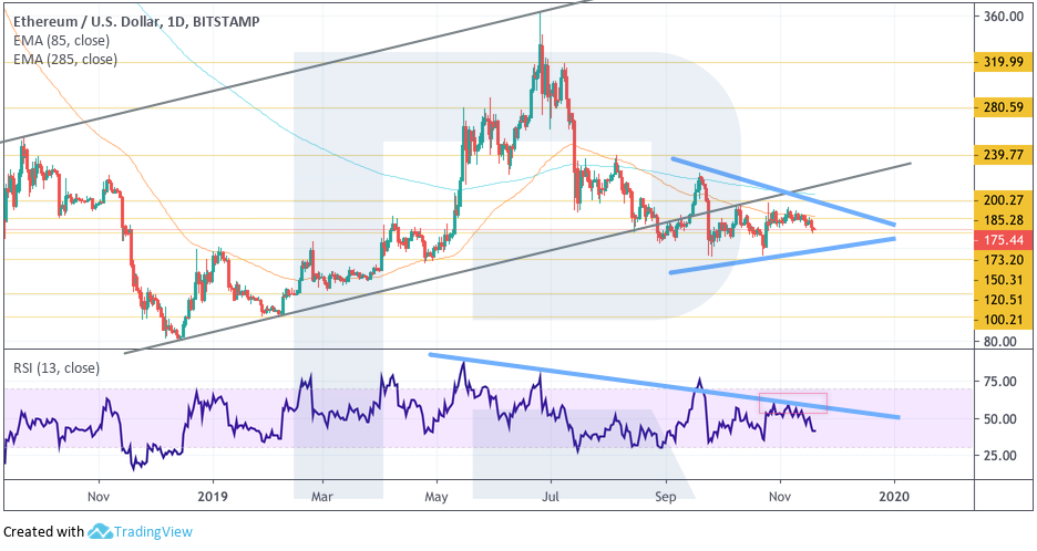 Анализ цен криптовалют: туземун по-прежнему далек, ставка на альткоины также под вопросом