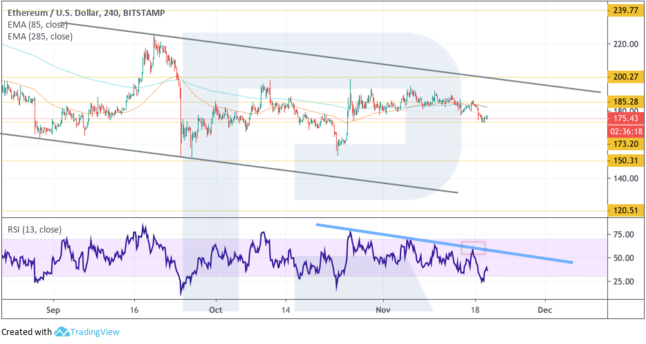 Анализ цен криптовалют: туземун по-прежнему далек, ставка на альткоины также под вопросом
