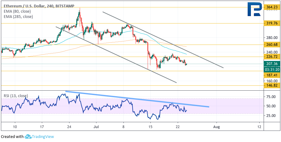 Анализ цен криптовалют: выстоит ли уровень $9000?