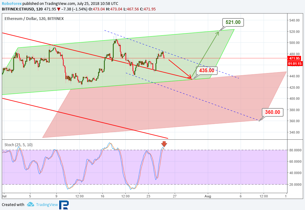 Анализ цен альткоинов: зона турбулентности в пределах видимости