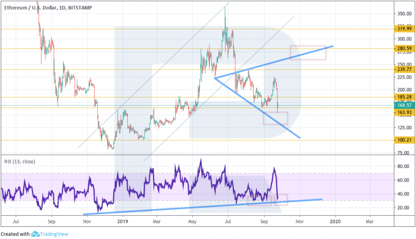Анализ цен криптовалют: следующая возможная остановка для биткоина — $7030