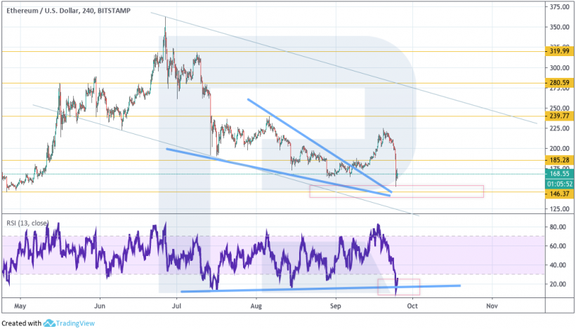 Анализ цен криптовалют: следующая возможная остановка для биткоина — $7030