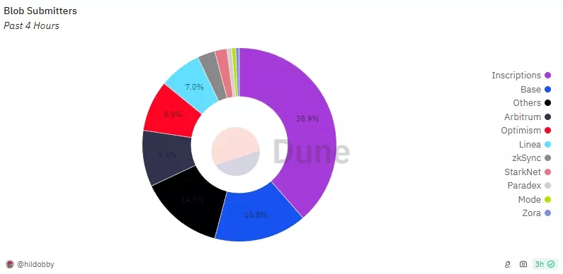 Ethereum-Blobs-Google-Chrome