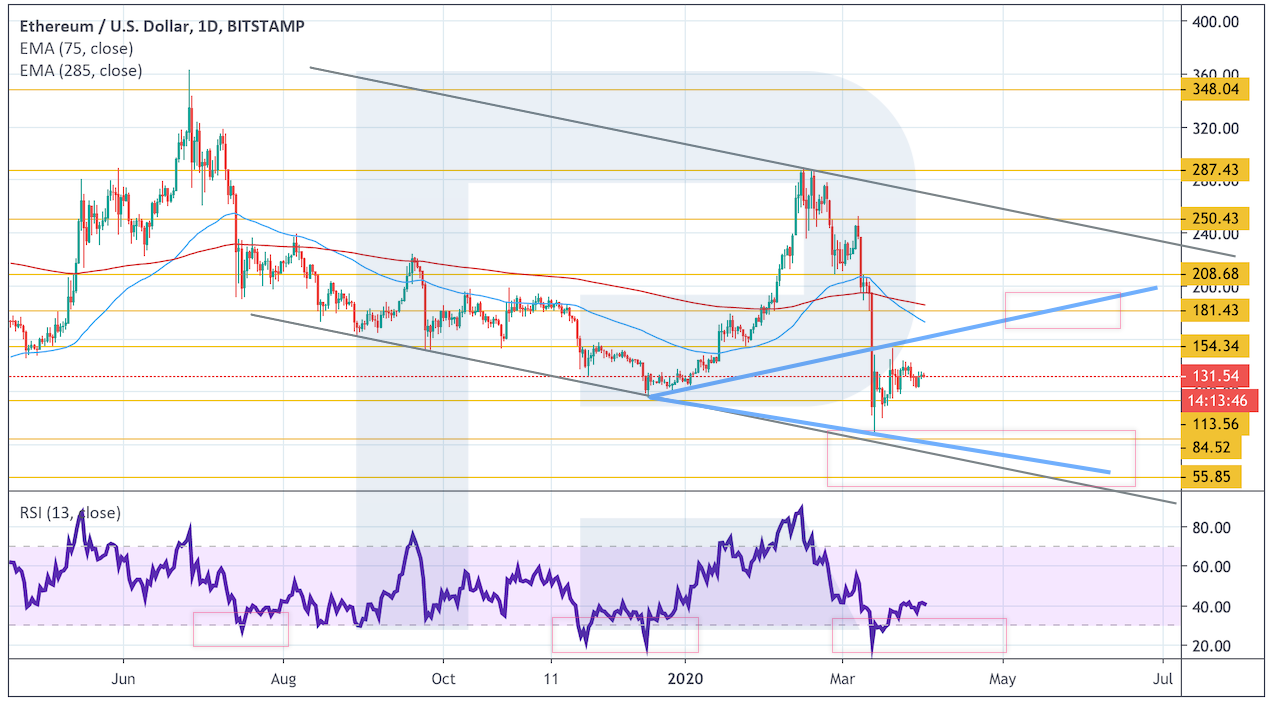 Анализ цен криптовалют: вероятное падение как предвестник будущего роста