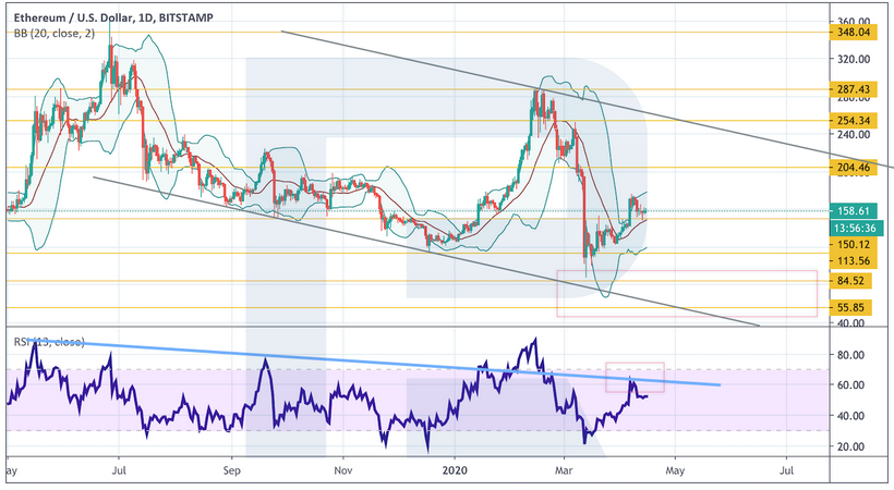 Анализ цен криптовалют: готовимся к падению перед неизбежным подъемом