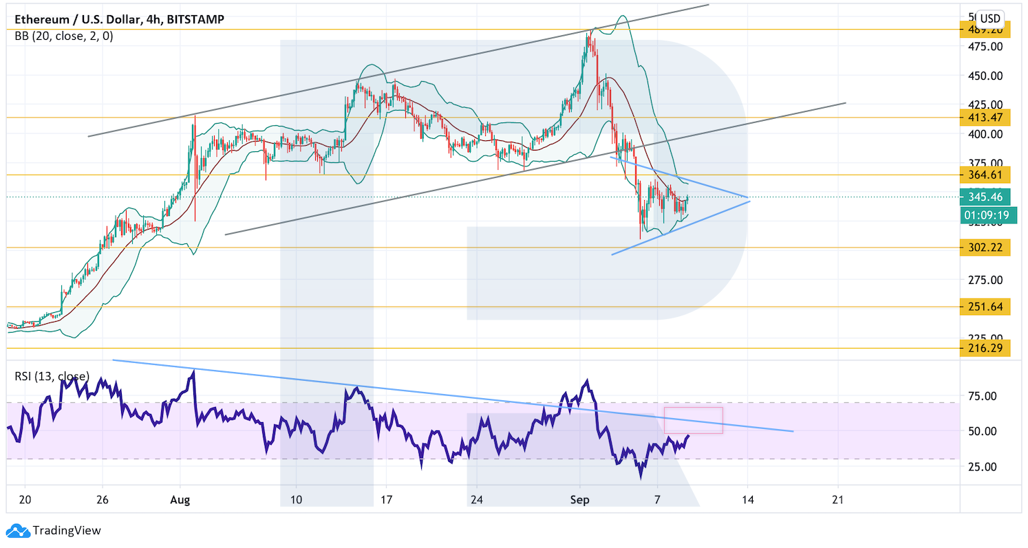 Анализ цен криптовалют: коррекция на рынке продолжается
