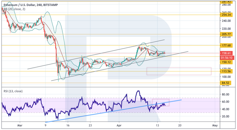 Анализ цен криптовалют: готовимся к падению перед неизбежным подъемом
