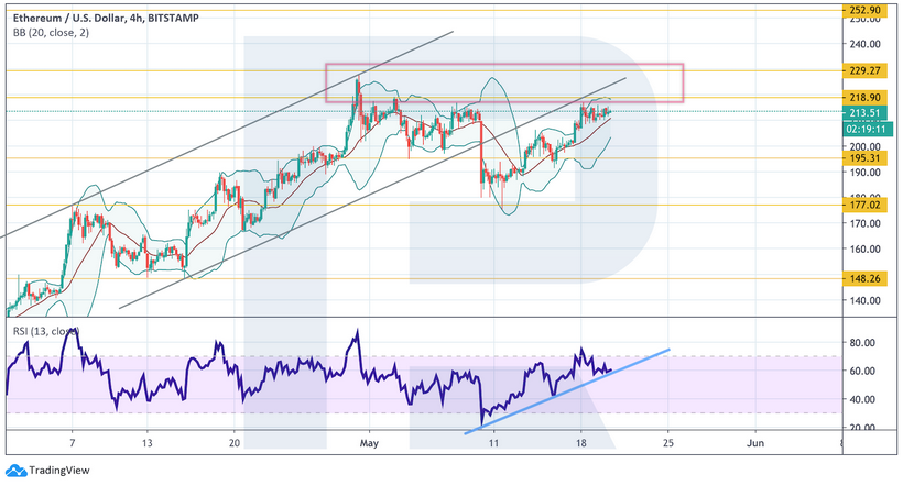 Анализ цен криптовалют: для устойчивого роста биткоину необходим отскок вниз