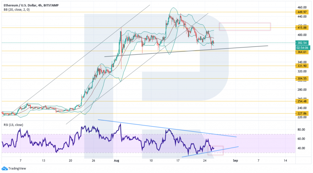 Анализ цен криптовалют: коррекция биткоина может продолжиться