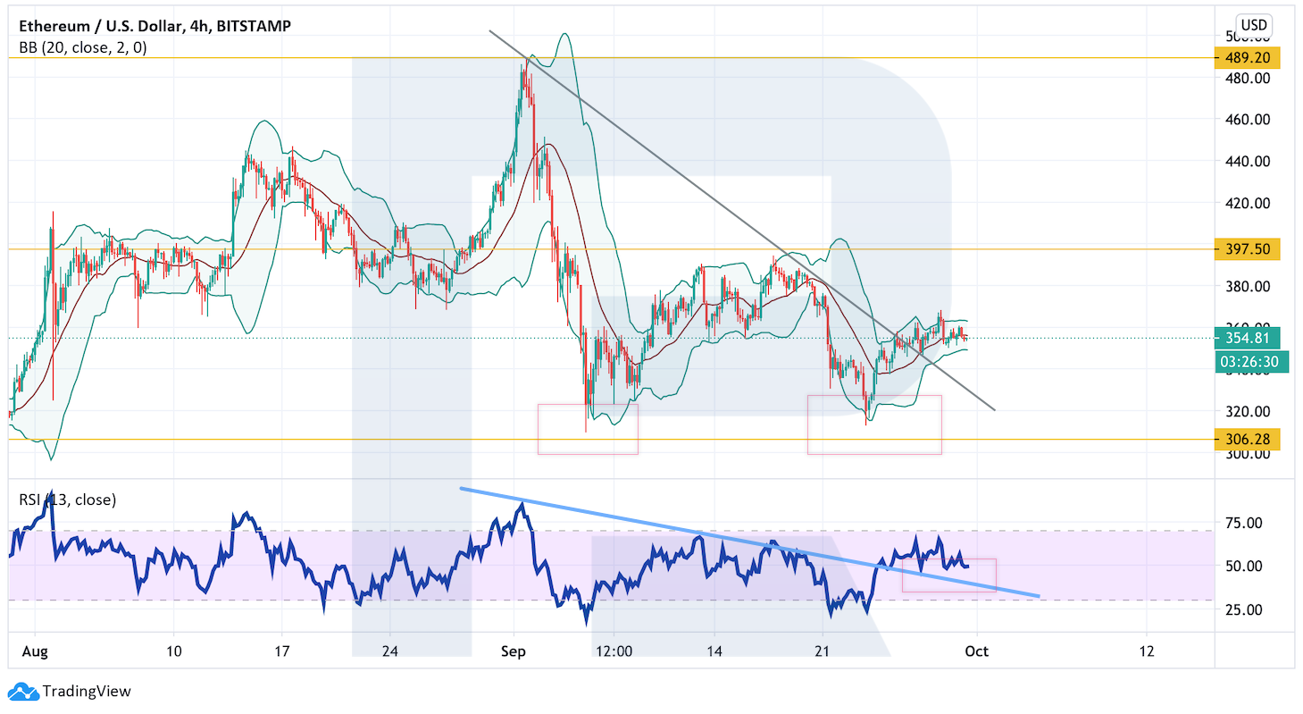 Анализ цен криптовалют: котировки по-прежнему зажаты в боковике