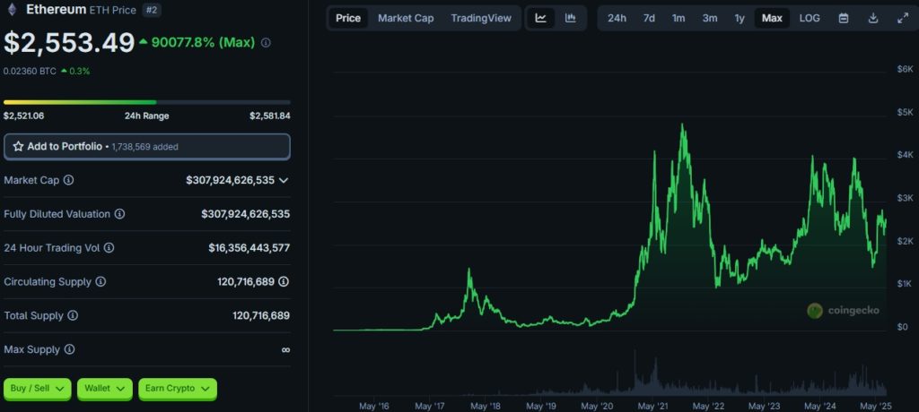 Ethereum-Price-ETH-Live-Price-Chart-Market-Cap-News-Today-CoinGecko-Google-Chrome