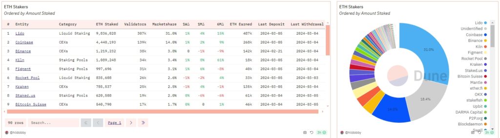 Ethereum-Staking-Lido-Coinbase-Kraken-Binance-RocketPool-Frax.-Google-Chrome