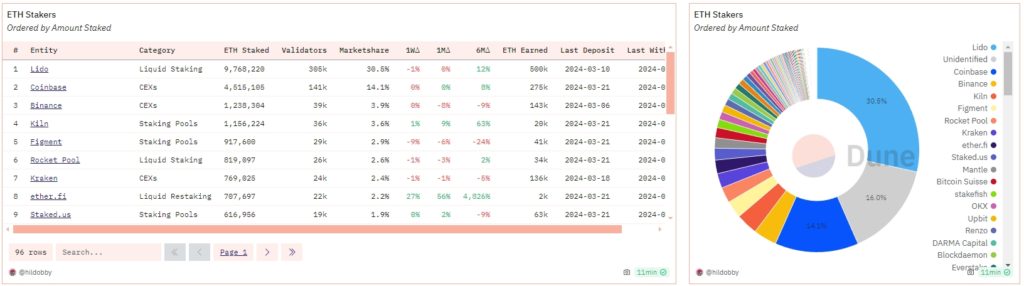 Ethereum-Staking-Lido-Coinbase-Kraken-Binance-RocketPool-Frax.-Google-Chrome-2