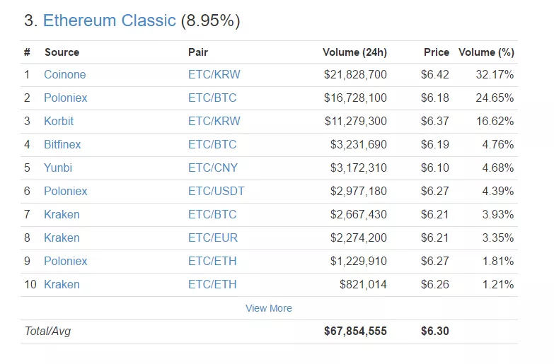 Ethereum-classic