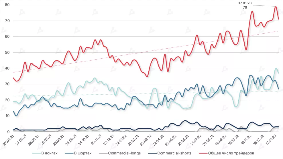 Ethereum-fyuchersy-na-CME_pozitsii-Non-Commercial-i-Commercial-i-obshhee-chislo-igrokov-1