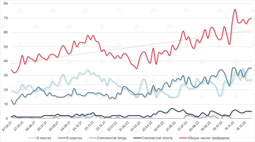Ethereum-fyuchersy-na-cme-pozitsii-non-commercial-i-commercial-i-obshhee-chislo-igrokov