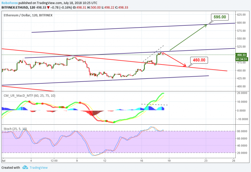 Анализ цен альткоинов: новая надежда