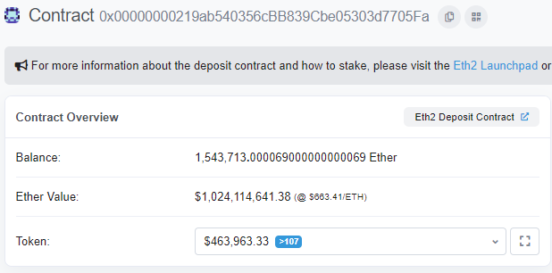 В стейкинге Ethereum 2.0 задействованы монеты стоимостью $1 млрд