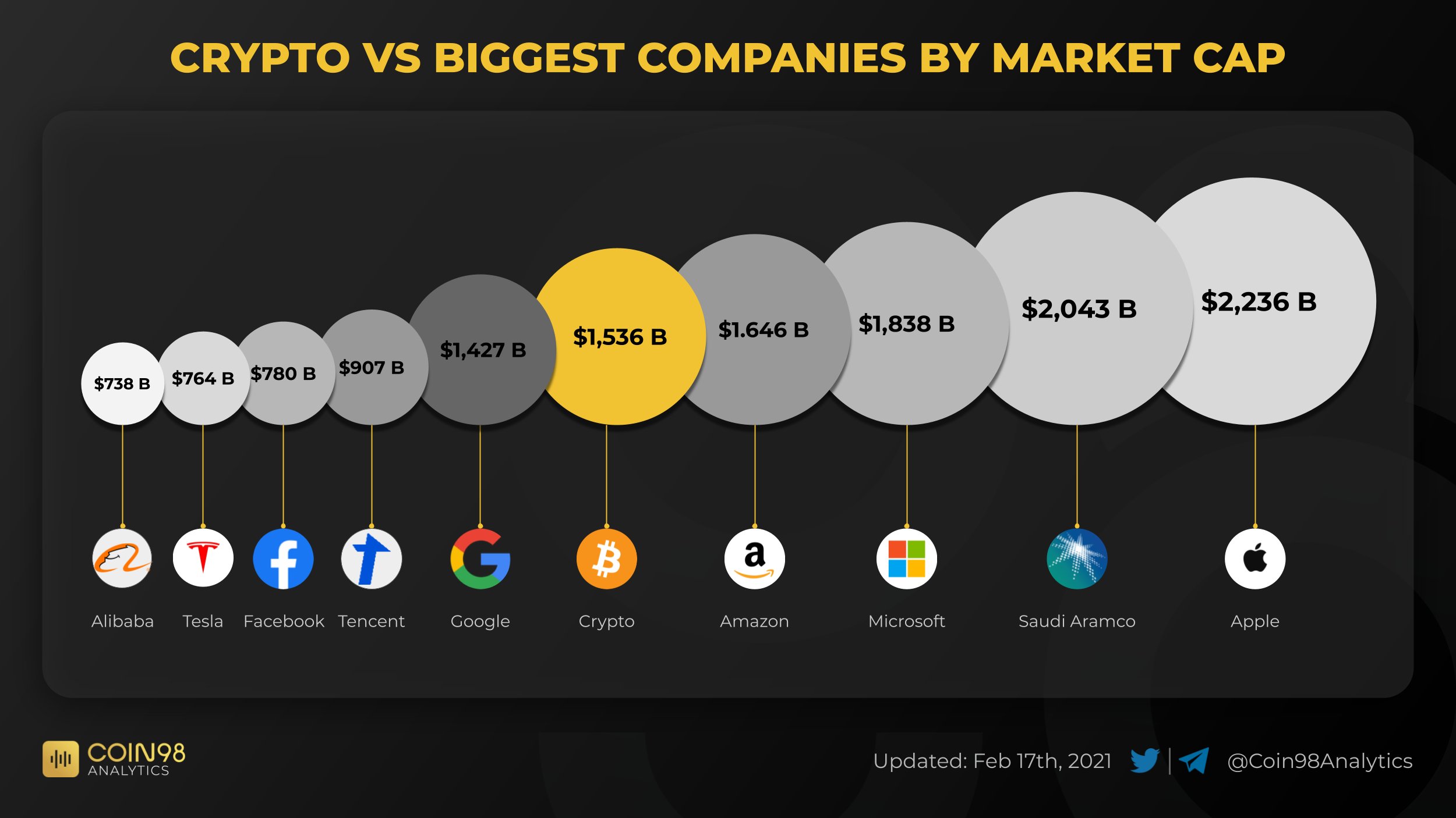 Президент Microsoft: у корпорации нет планов инвестировать в биткоин
