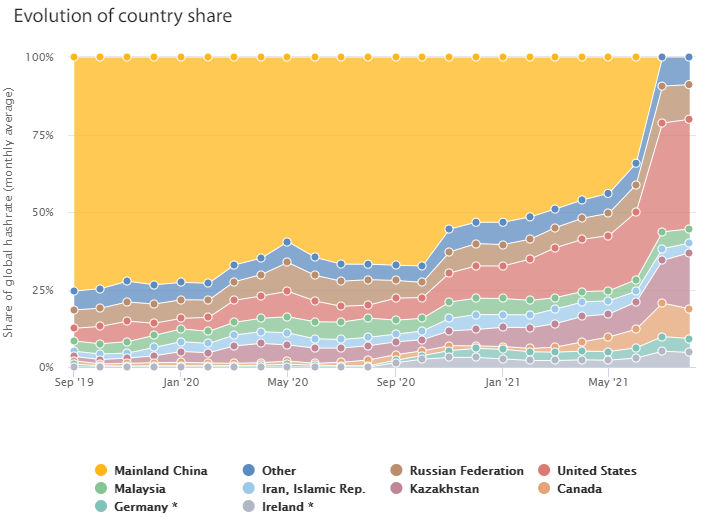 Октябрь 2021 в цифрах: рекордный дебют биткоин-ETF, ралли мем-токенов и $2,9 млрд для майнеров Ethereum