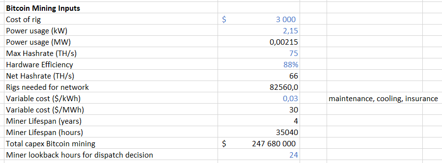 Рентабельно ли майнить биткоин с помощью солнечной энергии