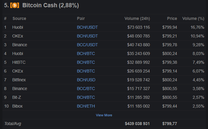 Год спустя: как сообщество Bitcoin Cash оказалось на грани раскола